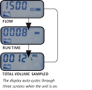 Flow Display