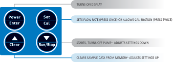 Easy to use four-button design
